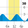 Freeport tide chart for Friday, December 30, 2022