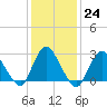 Freeport tide chart for Tuesday, January 24, 2023