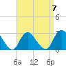 Freeport tide chart for Friday, April 7, 2023