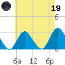 Freeport tide chart for Friday, May 19, 2023