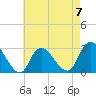 Freeport tide chart for Sunday, May 7, 2023