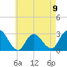 Freeport tide chart for Tuesday, May 9, 2023