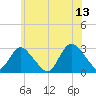 Freeport tide chart for Tuesday, June 13, 2023