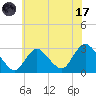 Freeport tide chart for Monday, July 17, 2023