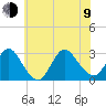 Freeport tide chart for Sunday, July 9, 2023