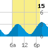 Freeport tide chart for Tuesday, August 15, 2023