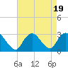 Freeport tide chart for Saturday, August 19, 2023