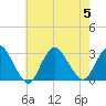 Freeport tide chart for Saturday, August 5, 2023