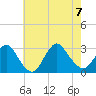 Freeport tide chart for Monday, August 7, 2023