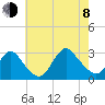 Freeport tide chart for Tuesday, August 8, 2023