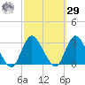 Freeport tide chart for Friday, September 29, 2023