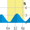 Freeport tide chart for Tuesday, September 5, 2023
