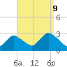 Freeport tide chart for Saturday, September 9, 2023