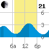 Freeport tide chart for Saturday, October 21, 2023
