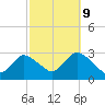 Freeport tide chart for Monday, October 9, 2023