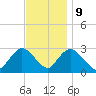 Freeport tide chart for Thursday, November 9, 2023