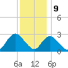 Freeport tide chart for Saturday, December 9, 2023