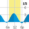 Freeport tide chart for Monday, January 15, 2024