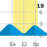 Freeport tide chart for Tuesday, March 19, 2024