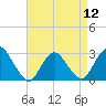 Freeport tide chart for Friday, April 12, 2024