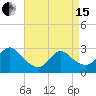 Freeport tide chart for Monday, April 15, 2024
