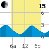 Freeport tide chart for Wednesday, May 15, 2024