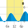 Freeport tide chart for Wednesday, May 8, 2024
