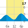 Freeport tide chart for Monday, June 17, 2024