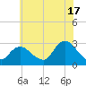 Freeport tide chart for Wednesday, July 17, 2024
