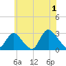 Freeport tide chart for Monday, July 1, 2024