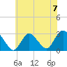 Freeport tide chart for Sunday, July 7, 2024