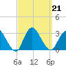 Freeport tide chart for Saturday, September 21, 2024