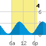 Freeport tide chart for Wednesday, September 4, 2024