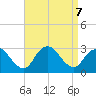 Freeport tide chart for Saturday, September 7, 2024