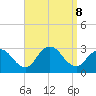 Freeport tide chart for Sunday, September 8, 2024