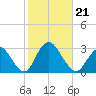 Freeport tide chart for Monday, October 21, 2024