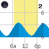 Freeport tide chart for Wednesday, October 2, 2024