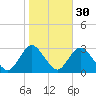 Freeport tide chart for Wednesday, October 30, 2024