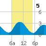 Freeport tide chart for Tuesday, November 5, 2024
