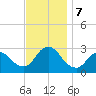Freeport tide chart for Thursday, November 7, 2024