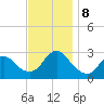 Freeport tide chart for Friday, November 8, 2024