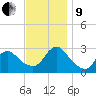 Freeport tide chart for Saturday, November 9, 2024