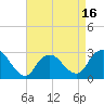Freeport tide chart for Wednesday, April 16, 2025