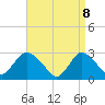 Freeport tide chart for Tuesday, April 8, 2025