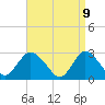 Freeport tide chart for Wednesday, April 9, 2025