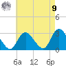 Freeport tide chart for Saturday, August 9, 2025