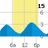 Freeport tide chart for Monday, September 15, 2025