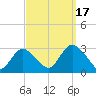 Freeport tide chart for Wednesday, September 17, 2025