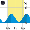 Freeport tide chart for Sunday, September 21, 2025