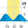 Freeport tide chart for Saturday, November 15, 2025